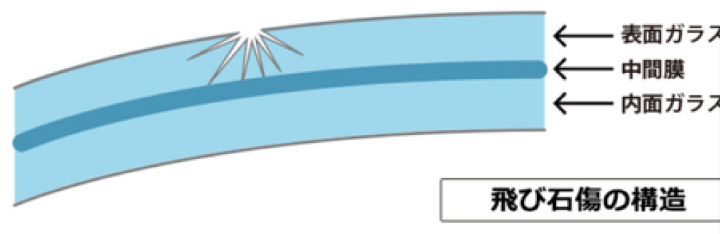自由なデザイン変更